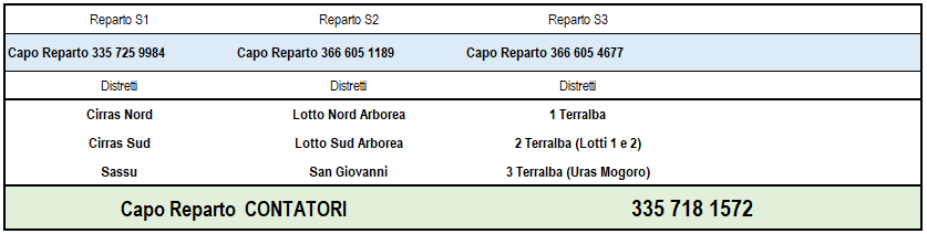 20230414_CAPIREP_SUD_31032023